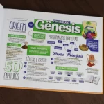 Livro Mapeando a Bíblia/ Philippe Azevedo - Imagem 2